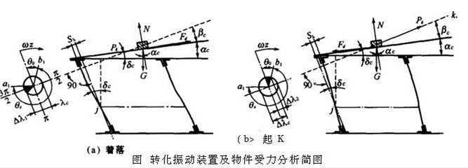 自動封箱機供料參數的確定