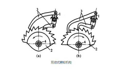 封箱機雙動式棘輪機構詳解